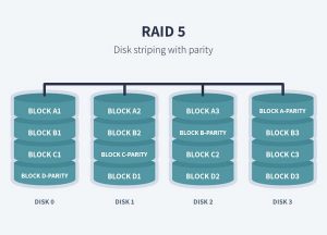 RAID5