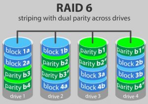 RAID6