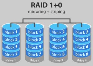 RAID10