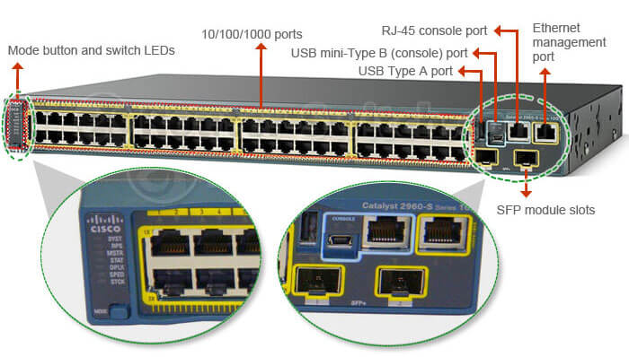Cisco WS-C2960S-48TD-L 48Port Switch