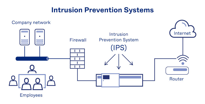 IPS چیست؟